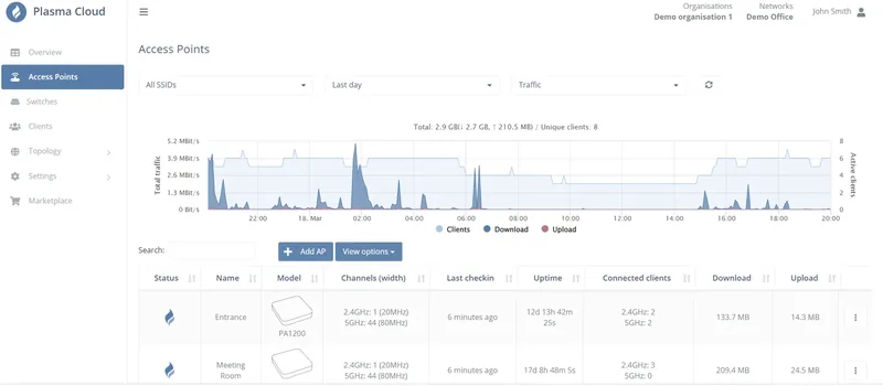 管理システム:アクセスポイント一覧と通信量グラフ